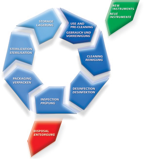 RTEmagicC cleaning.jpg